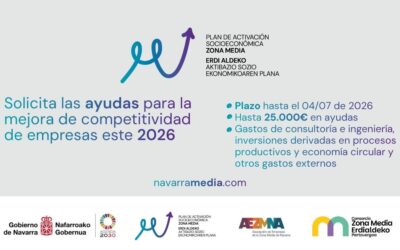 Ayudas para la mejora de la competitividad 2026