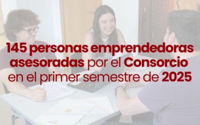 145 personas emprendedoras asesoradas por el Consorcio en el primer semestre de 2025