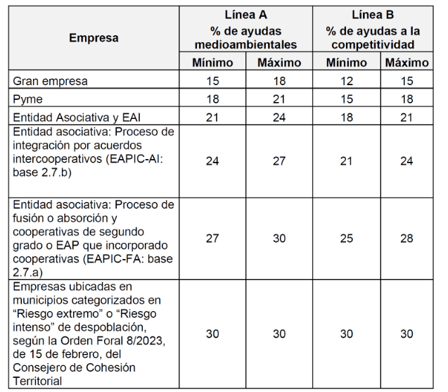 tabla_convertida